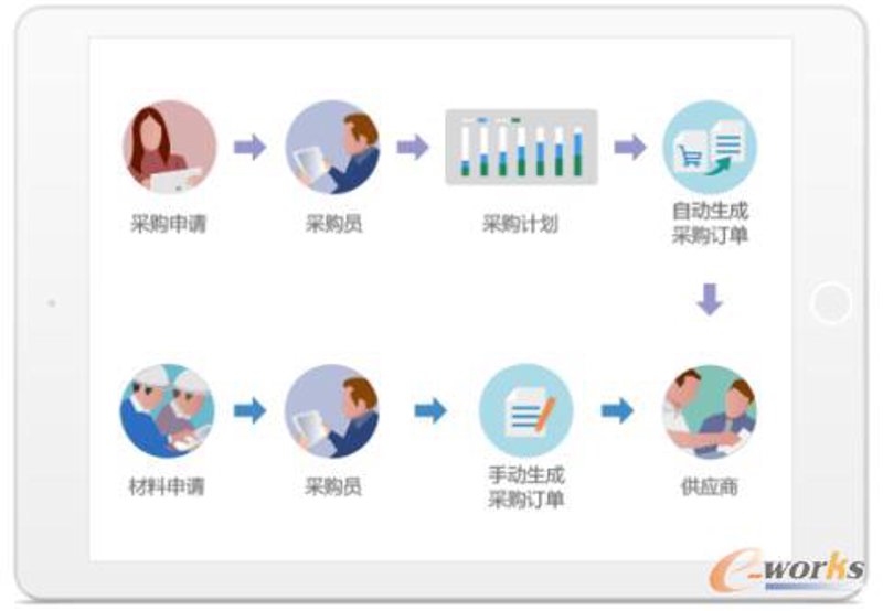 供应链服务：企业运营的新引擎