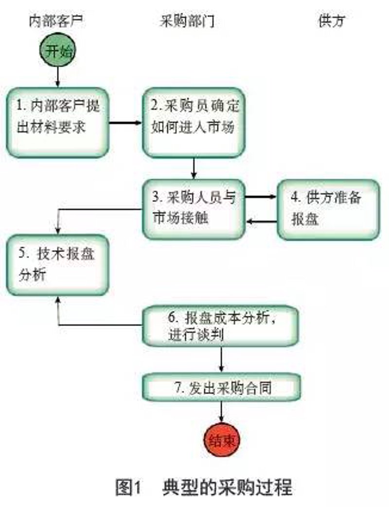 全球贸易风向标：洞察进出口贸易新趋势