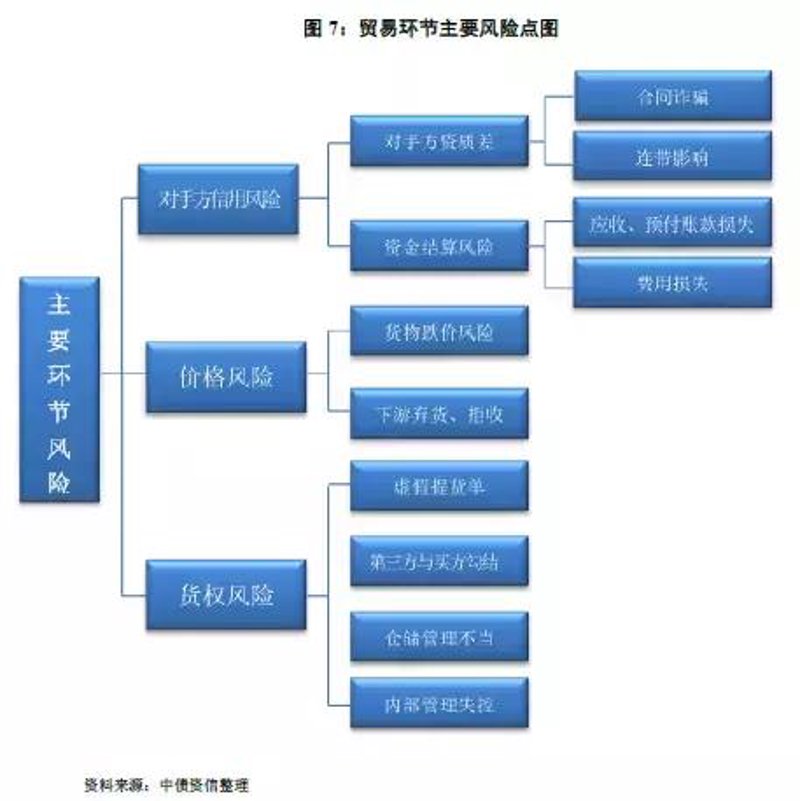 珠海贸易公司的市场动态与挑战