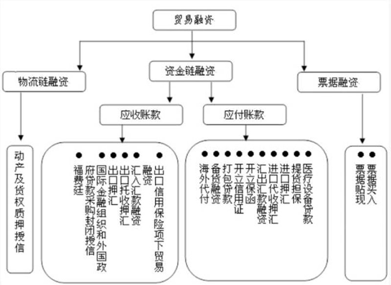 国际贸易代理：架起桥梁，链接全球市场