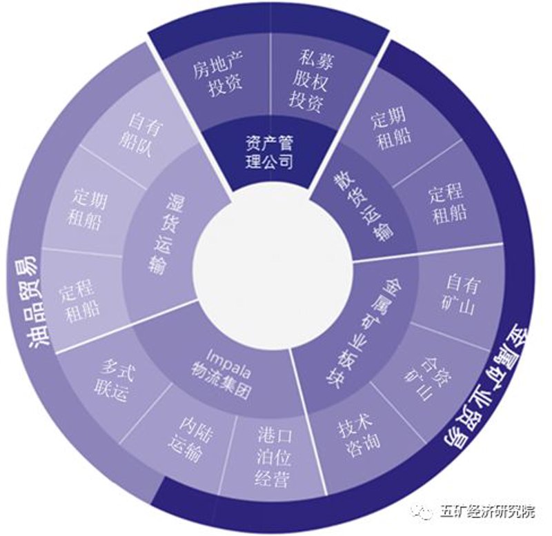 供应链服务：企业成长的引擎