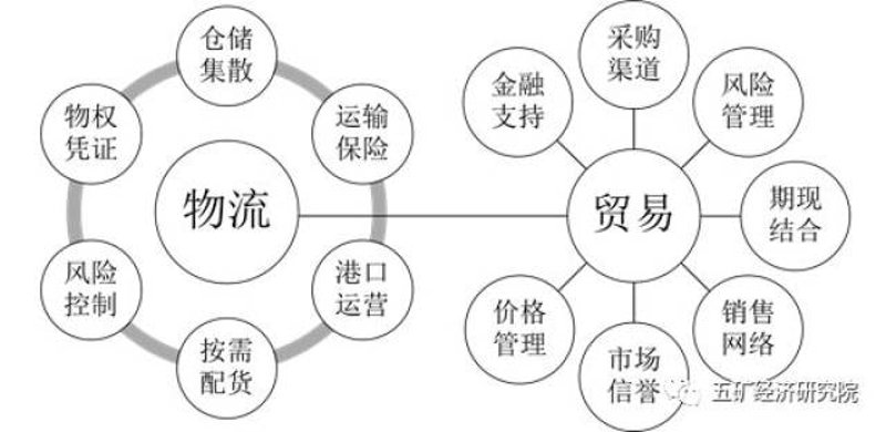 国际贸易代理：风向标下的新机遇